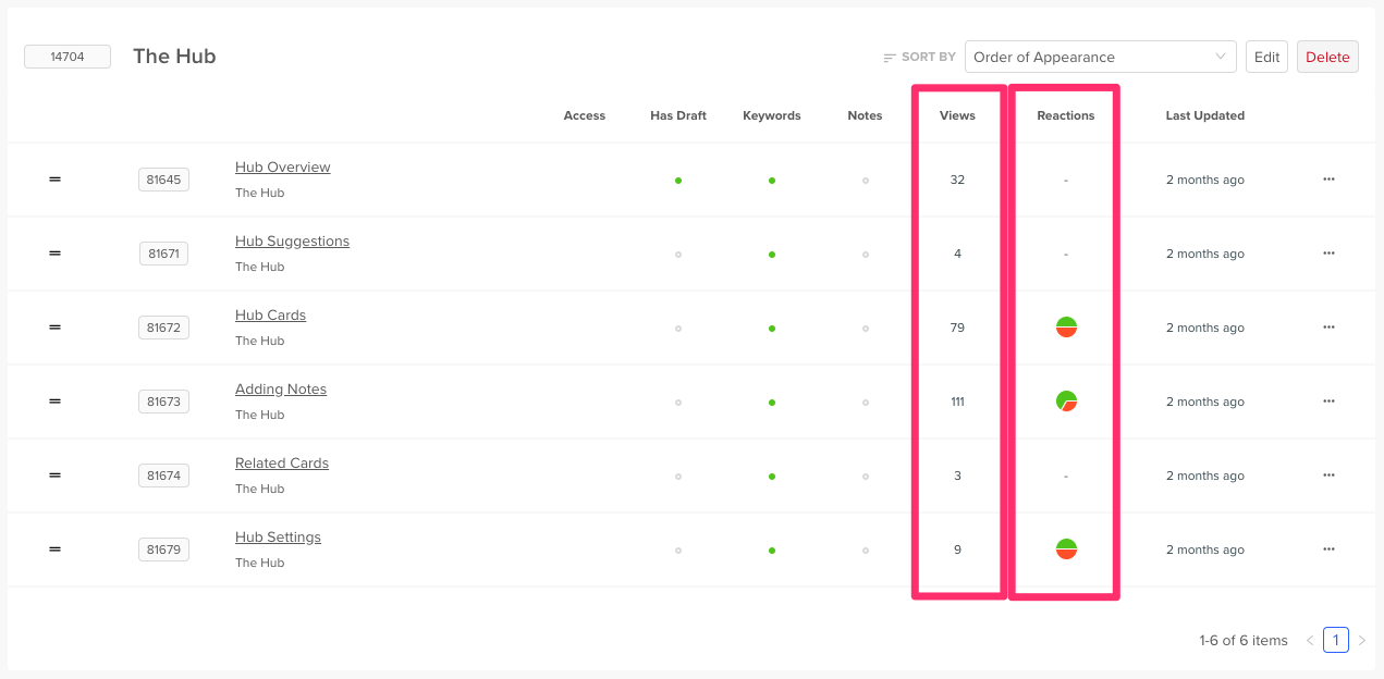 dashboard | Elevio Release Notes
