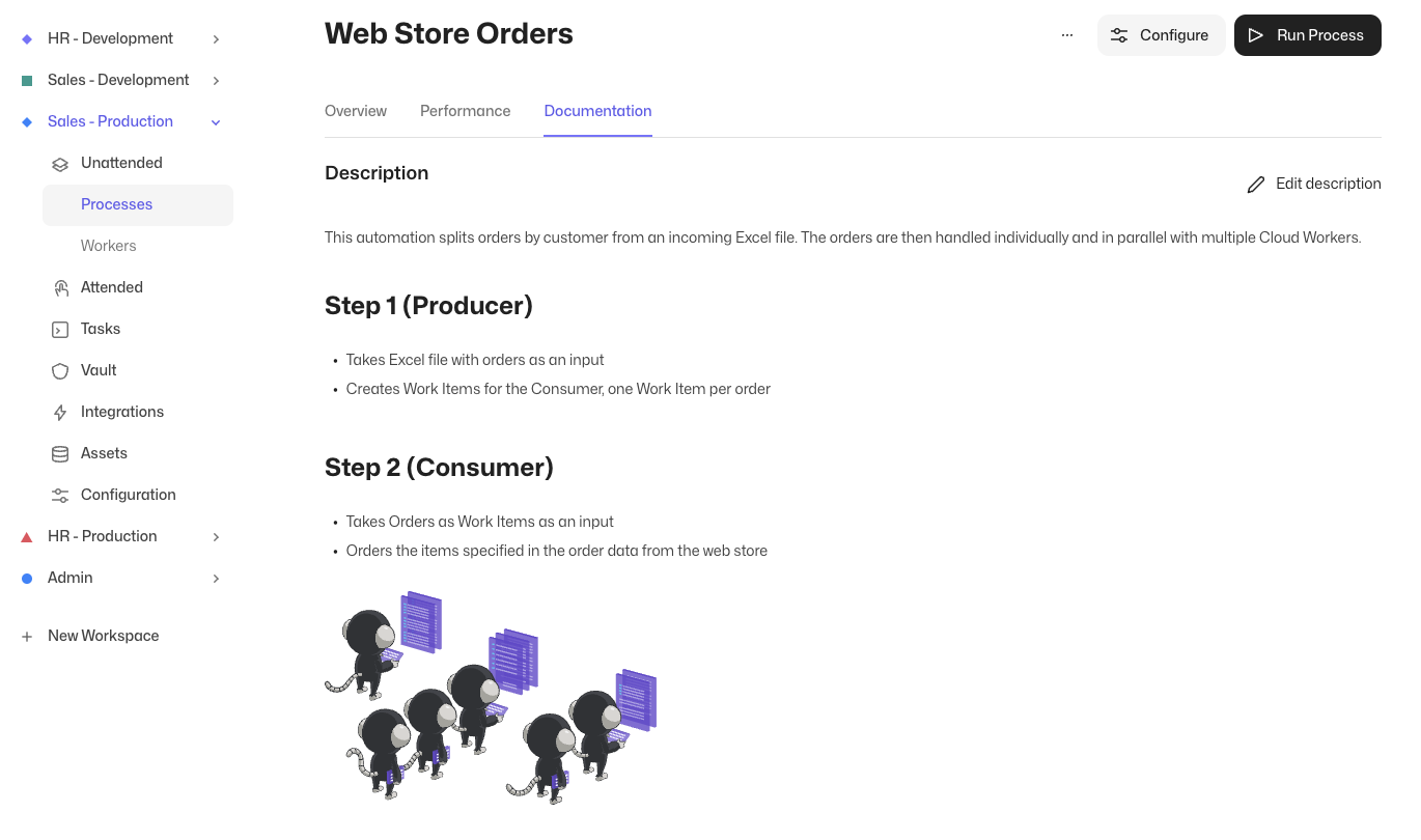 Inerim Process Log Control Room: Work Item Log, Process Documentation and more | Sema4.ai ...