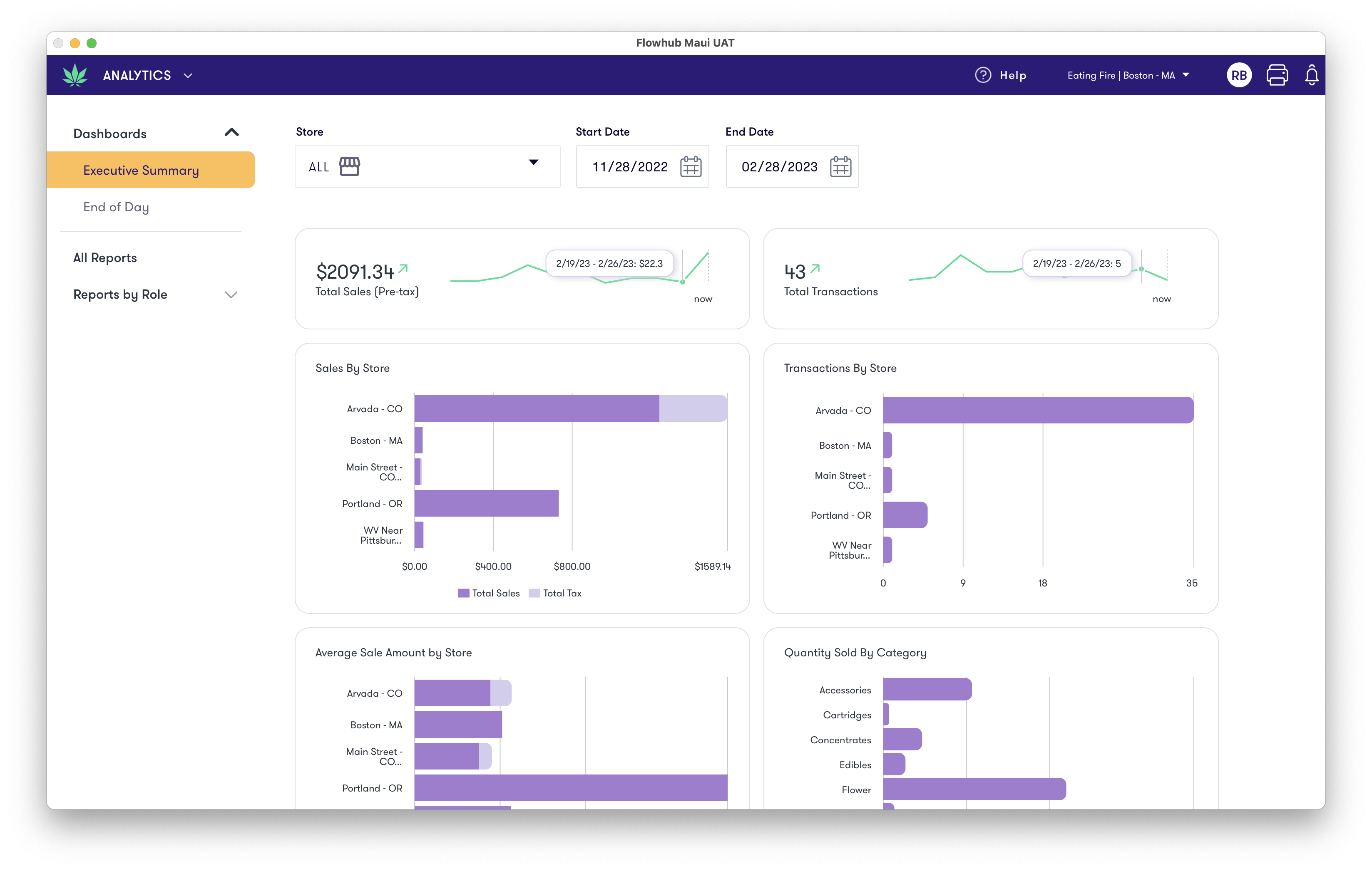 Executive Summary Dashboard - 3/1/23 | Flowhub Release Notes