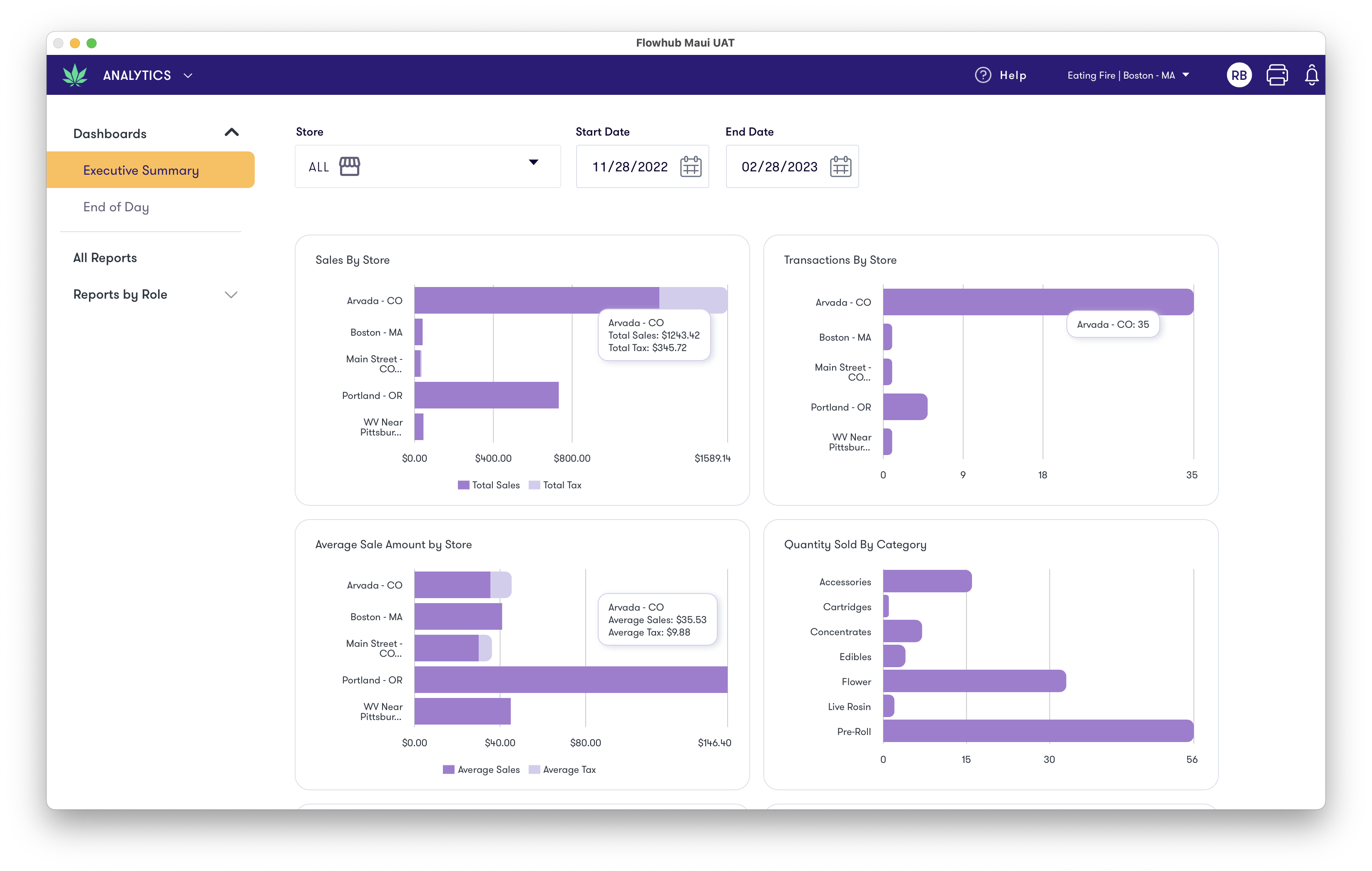 Executive Summary Dashboard - 3/1/23 | Flowhub Release Notes