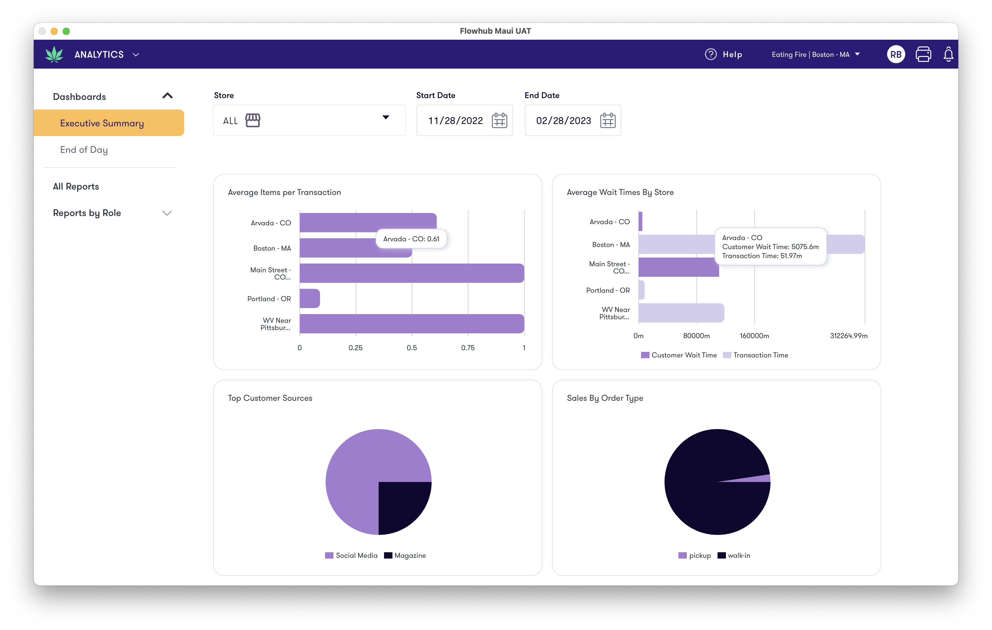 Executive Summary Dashboard - 3/1/23 | Flowhub Release Notes