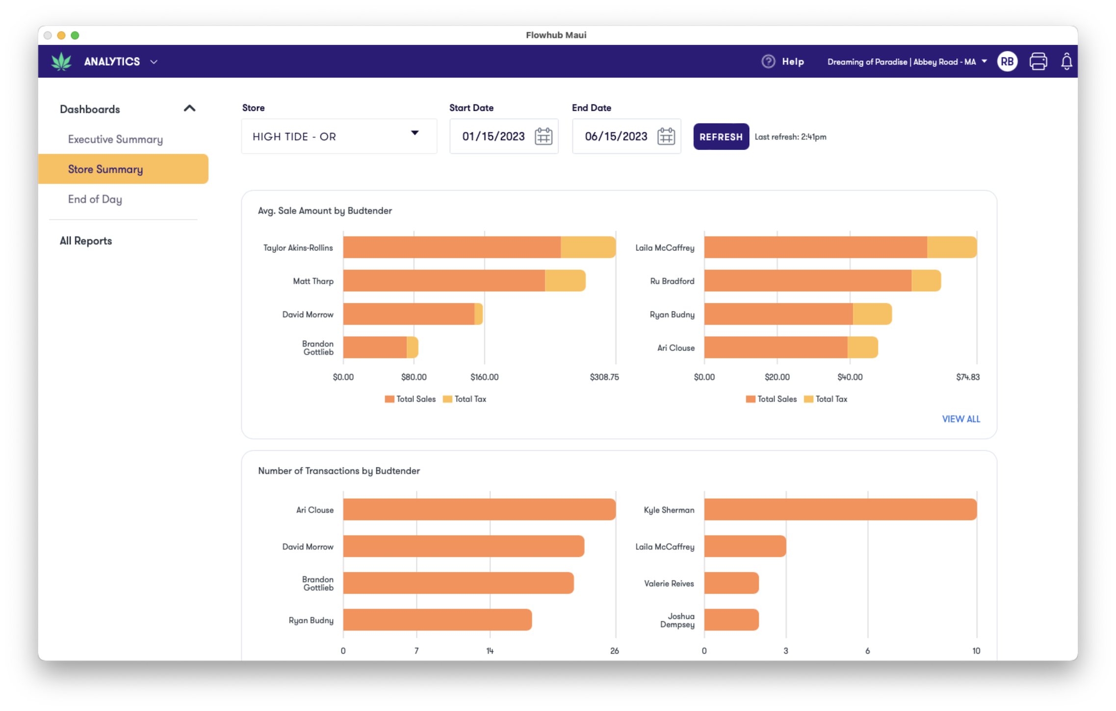 Store Summary Dashboard | Flowhub Release Notes
