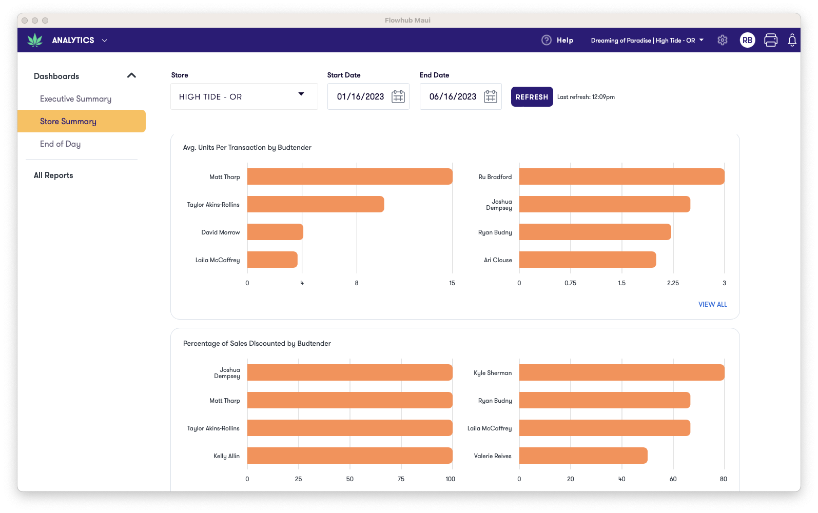 Store Summary Dashboard | Flowhub Release Notes