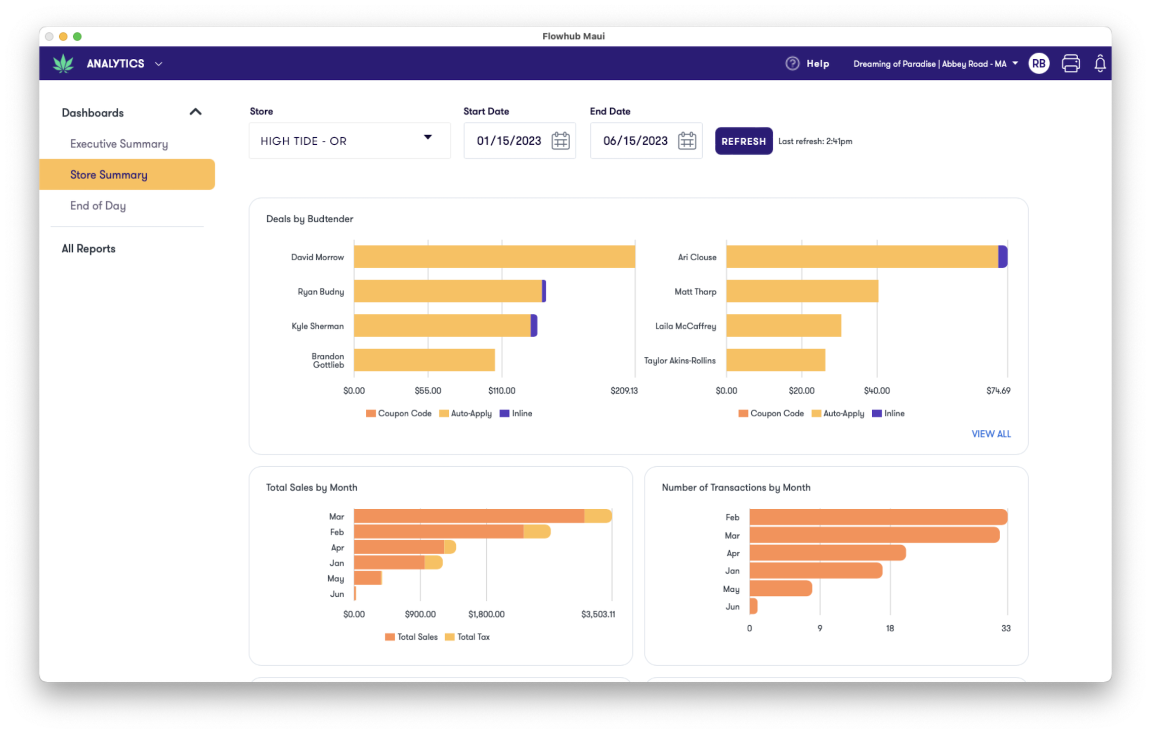 Store Summary Dashboard | Flowhub Release Notes