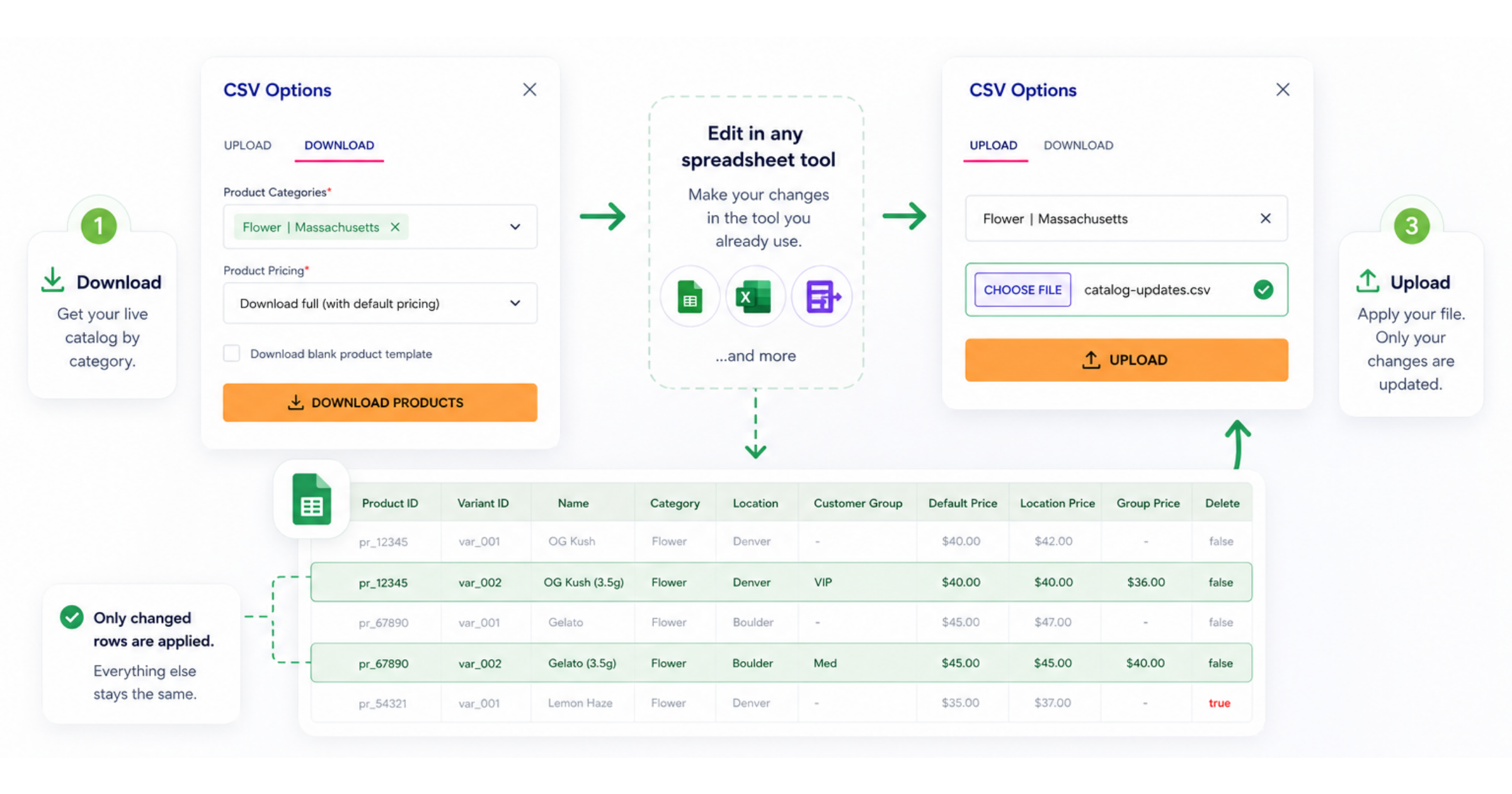Bulk Catalog Actions: Update Products and Pricing via CSV | Flowhub ...