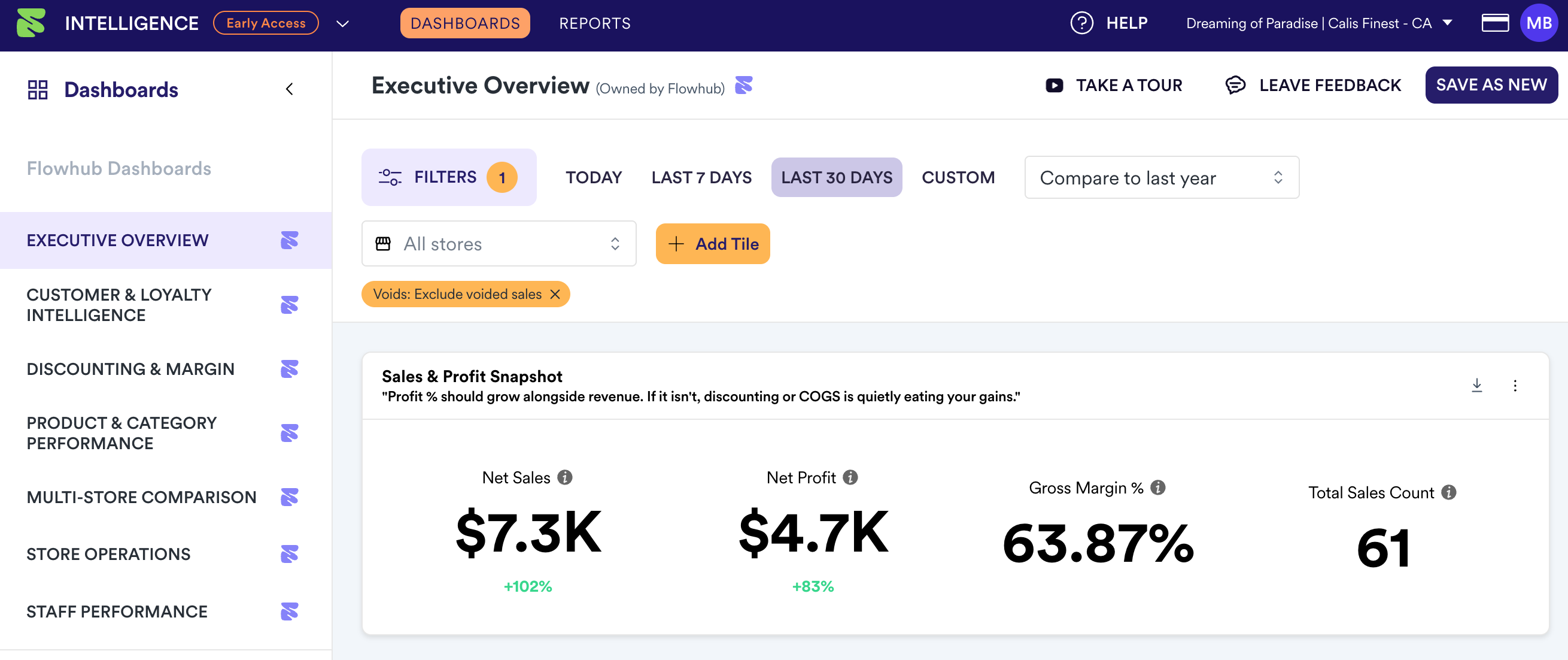Intelligence: Dashboards & Reports | Flowhub Release Notes